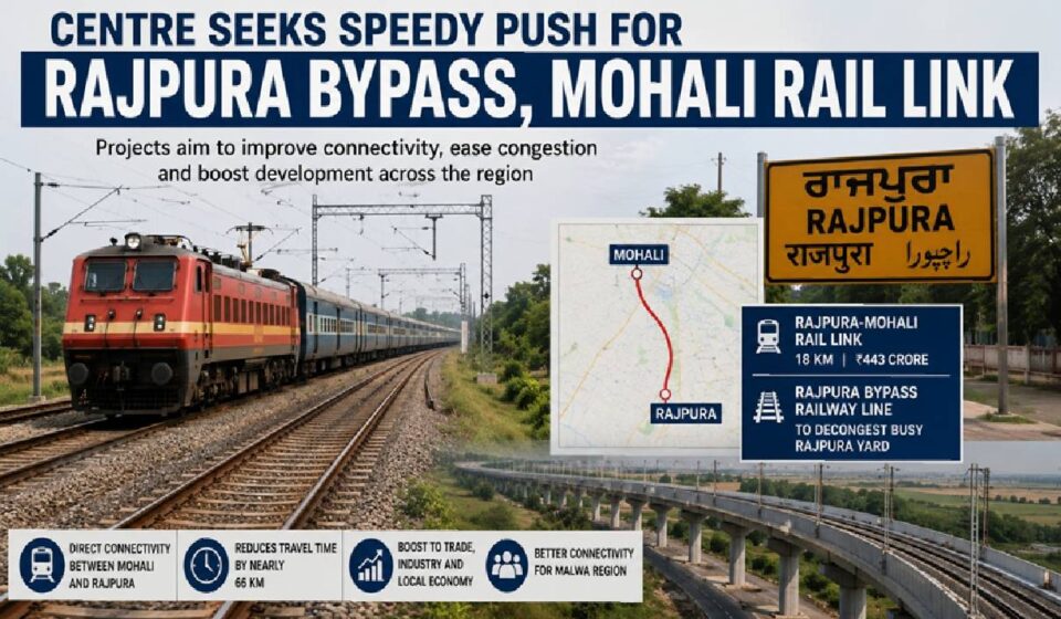 Construction plans for the Rajpura-Mohali rail link and Rajpura Bypass in Punjab.