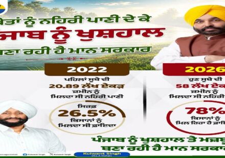 Farmers irrigating agricultural fields through canal water as expanded irrigation coverage benefits farming communities across Punjab