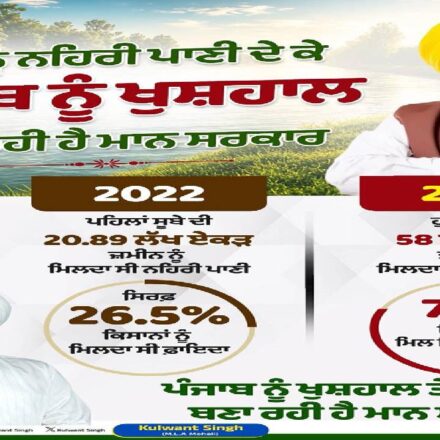 Farmers irrigating agricultural fields through canal water as expanded irrigation coverage benefits farming communities across Punjab