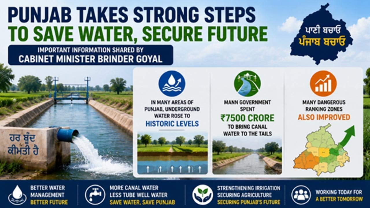 Punjab groundwater levels