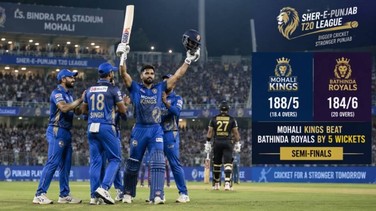 Sher-E-Punjab T20: Mohali Kings Storm Into Semi-Finals With Win Over Bathinda Royals